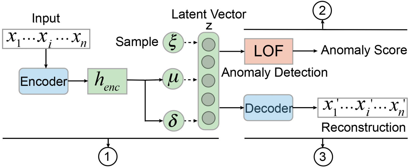 Machine Learning | VACLab